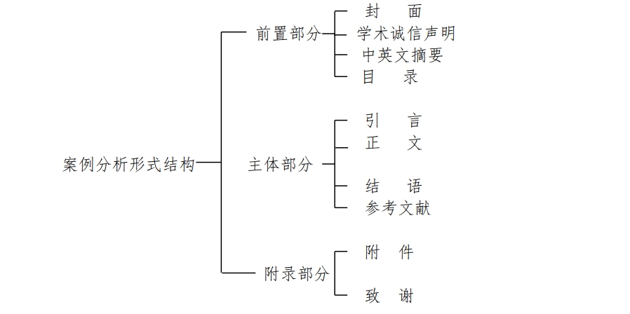 案例分析形式结构.png