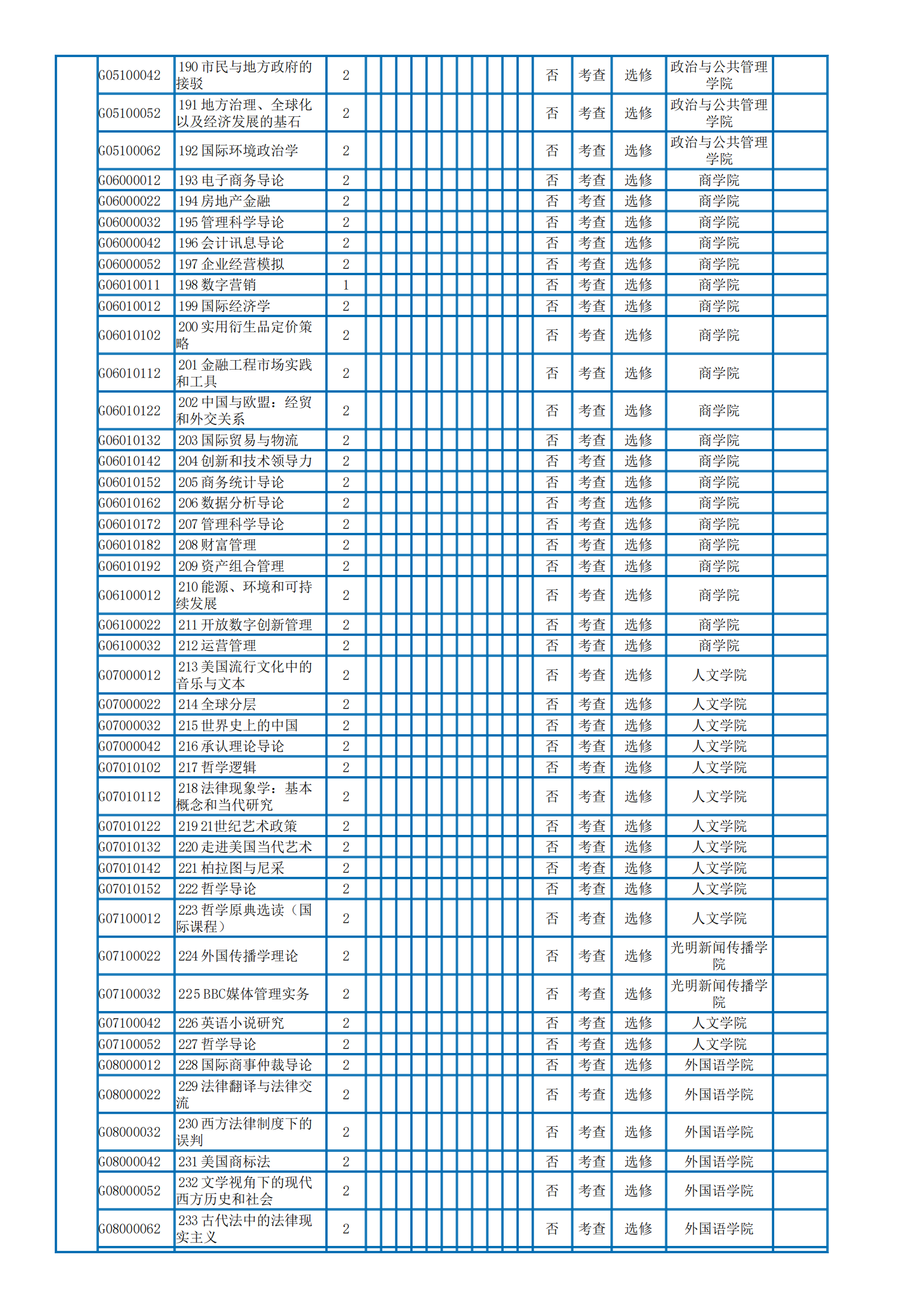 2022级法学专业（知识产权方向）培养方案_15.png