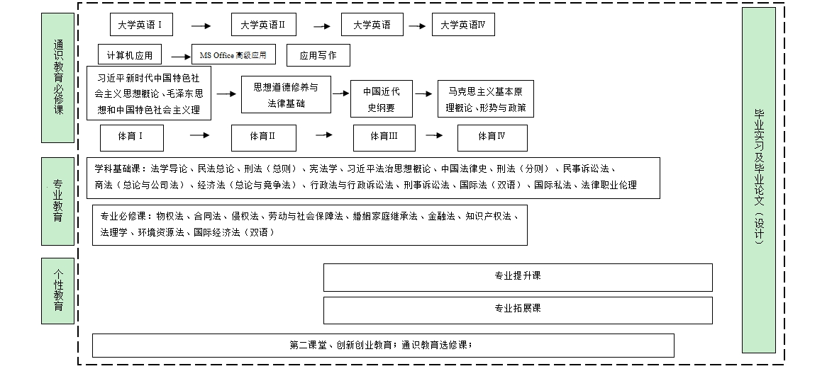 2023级本科培养方案.png