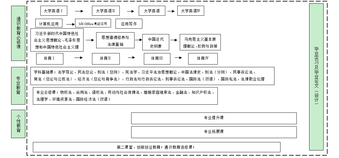 2021级本科培养方案.png