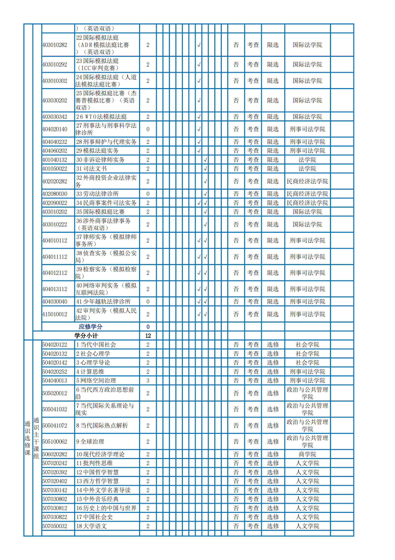 2022级法学专业（知识产权方向）培养方案_09.png