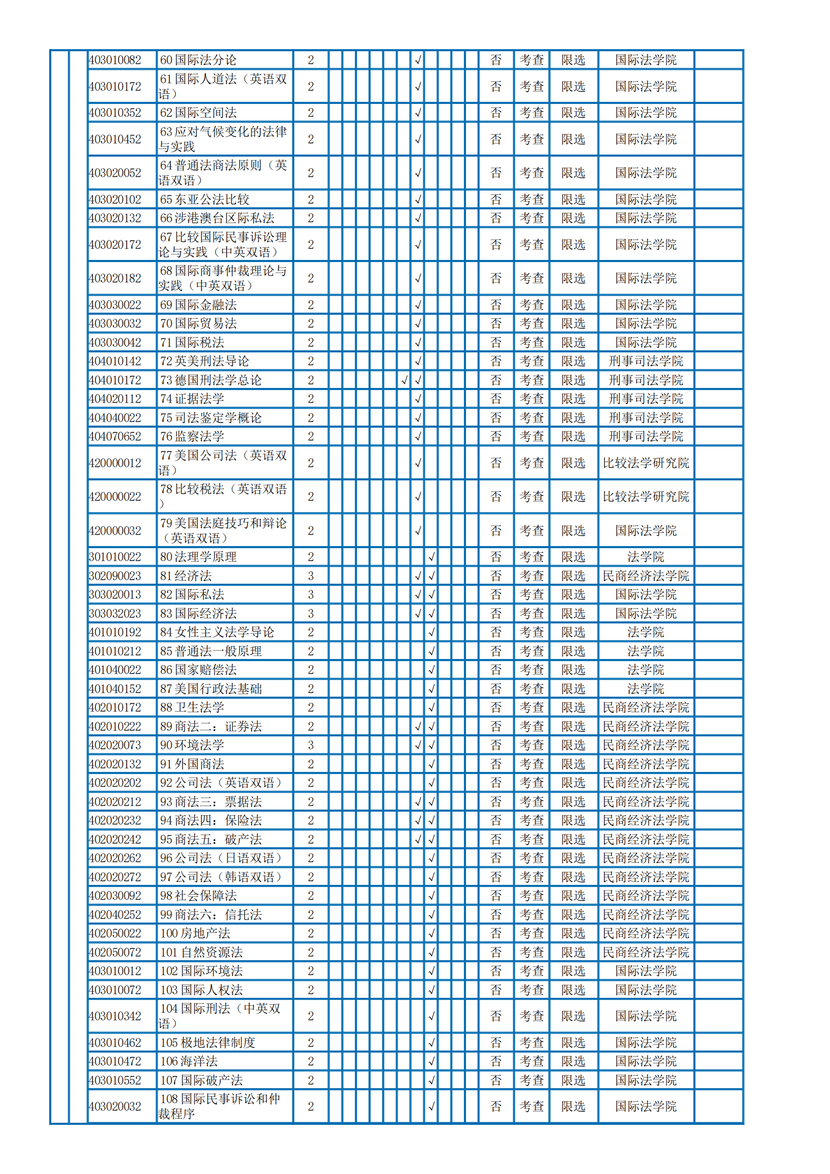 2022级法学专业（知识产权方向）培养方案_06.png