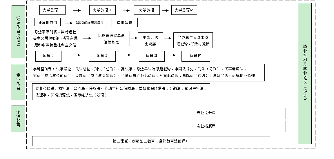 2022级本科培养方案.png