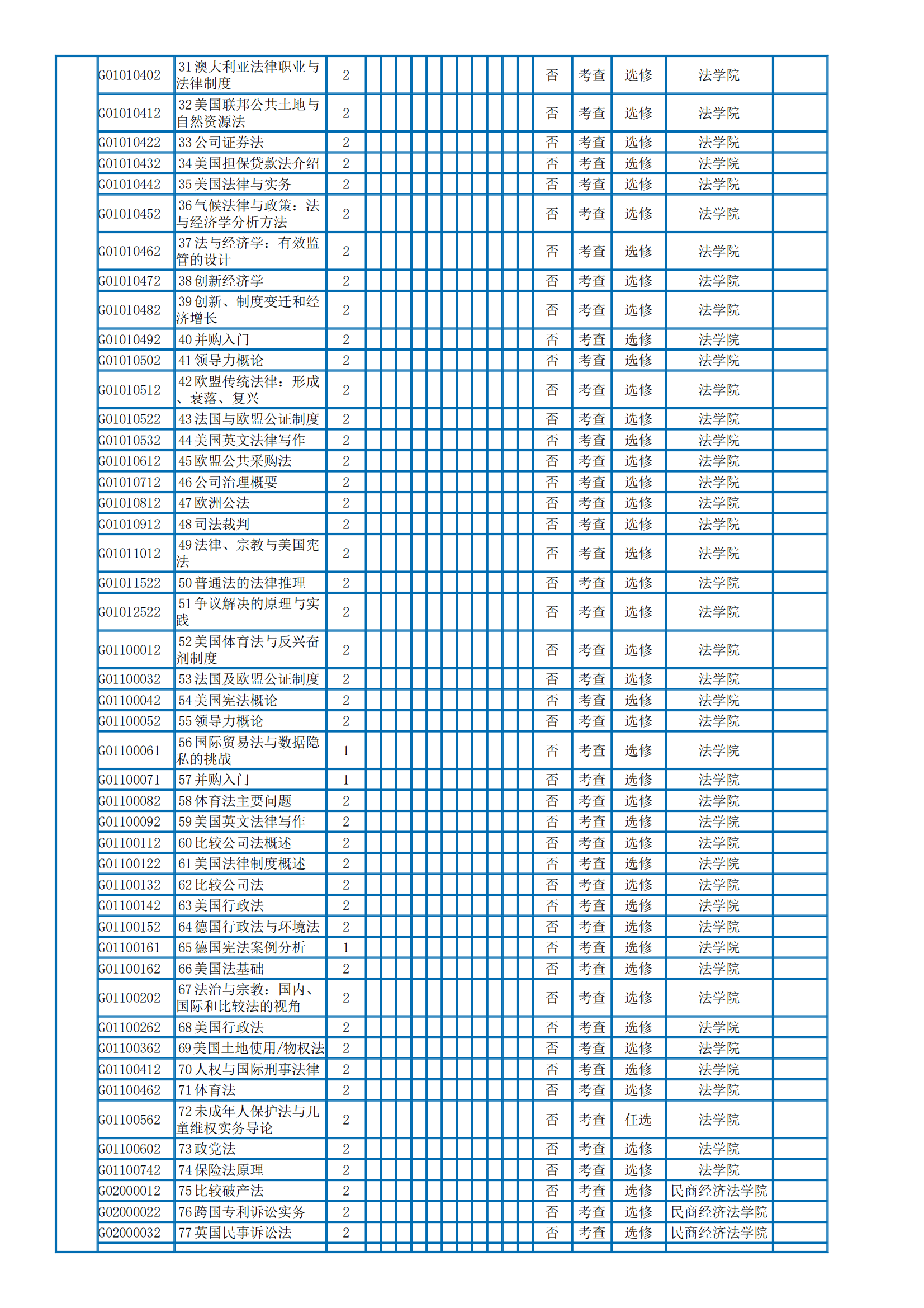 2022级法学专业（知识产权方向）培养方案_11.png