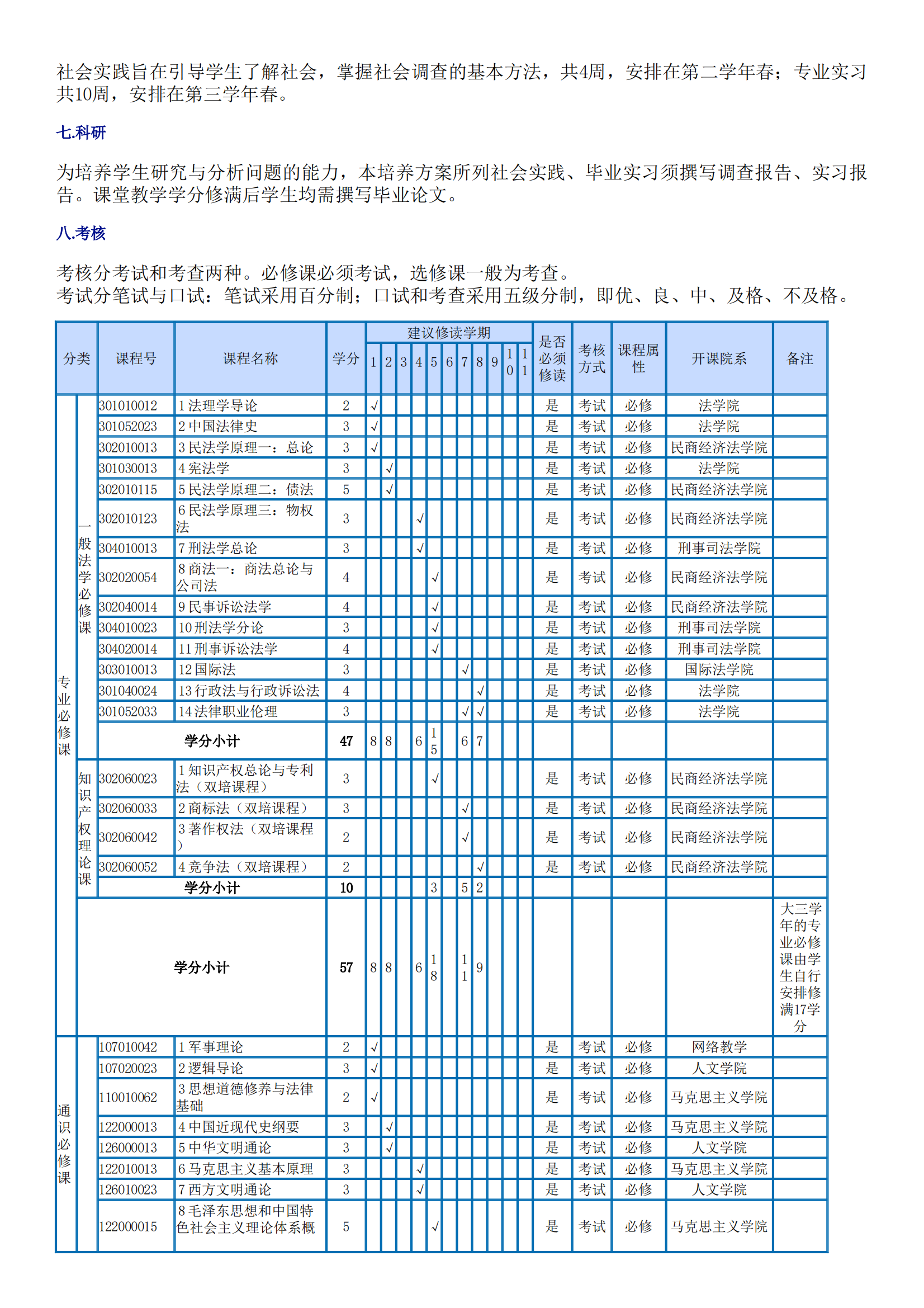 2022级法学专业（知识产权方向）培养方案_01.png