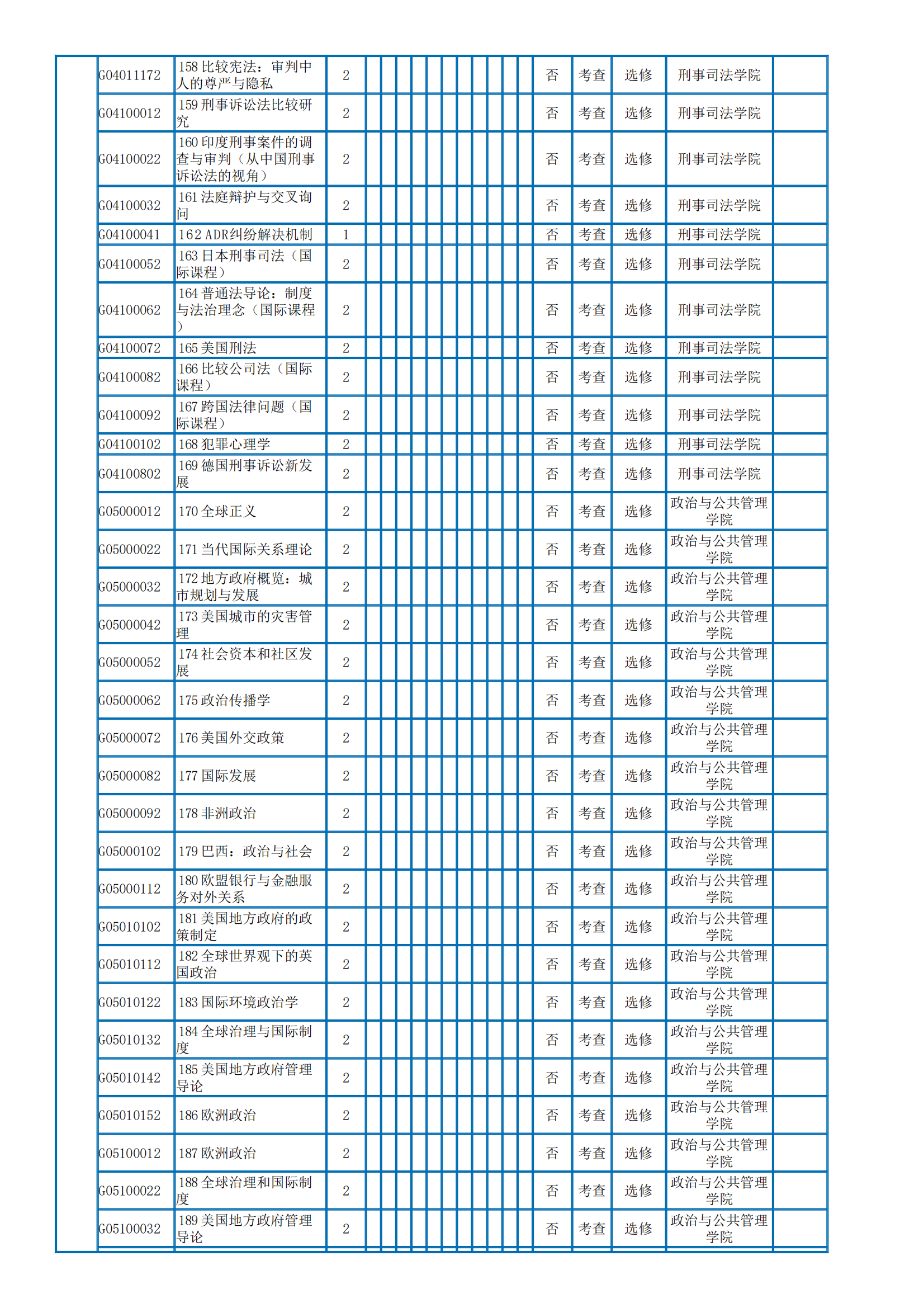 2022级法学专业（知识产权方向）培养方案_14.png